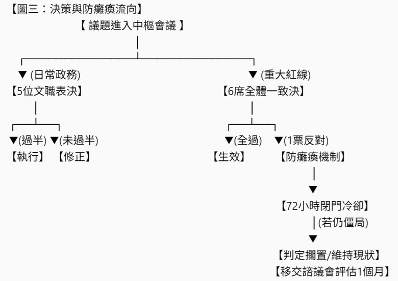 點我看大圖 第三集:一票否決權與雙向戰略雙向封印定義