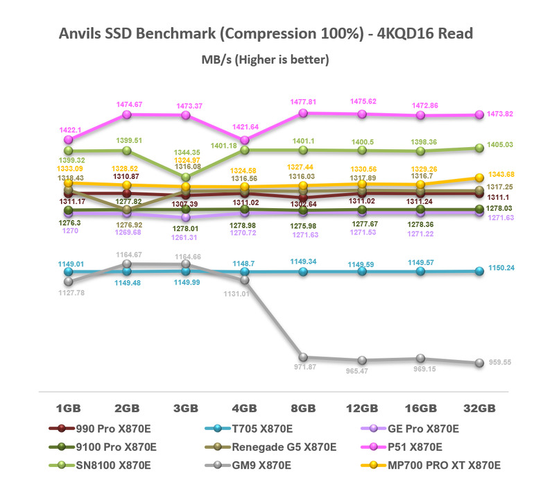 【綜合簡測】2026年PCIe 5.0x4 2TB SSD 高效能主控 X870E 平台效能差異亂評 (圖多)