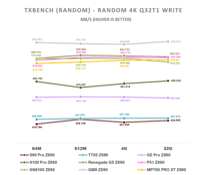 【綜合簡測】2026年PCIe 5.0x4 2TB SSD 高效能主控Z890平台效能差異亂評 (圖多)