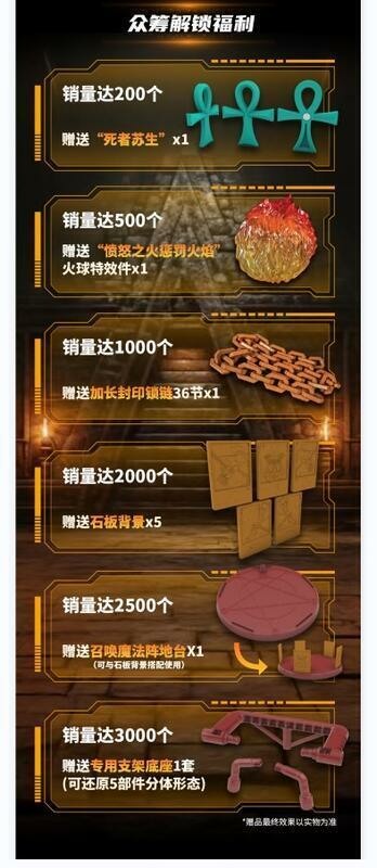 易玩天開 遊戲王 黑暗大法師 EXODIA 可動人偶 ┇等待一年半，換來失望