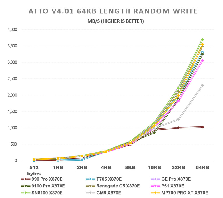 【綜合簡測】2026年PCIe 5.0x4 2TB SSD 高效能主控 X870E 平台效能差異亂評 (圖多)