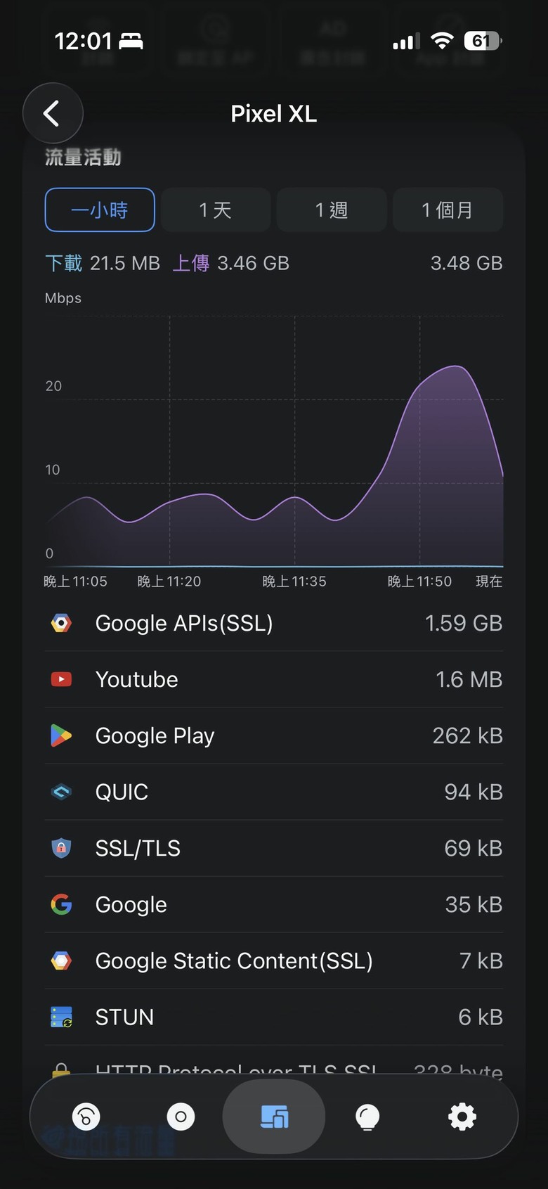 十年前的電子垃圾可以幫你省錢？初代Pixel XL 燒機測試
