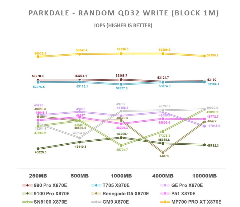 【綜合簡測】2026年PCIe 5.0x4 2TB SSD 高效能主控 X870E 平台效能差異亂評 (圖多)