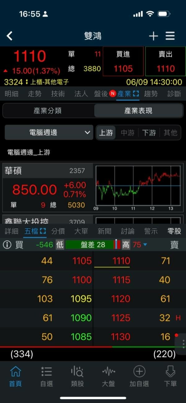 2026 Computex投資攻略分享