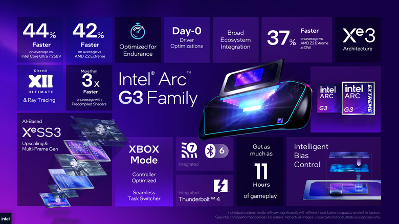 【Computex 2026】提供更多移動遊戲效能體驗！Intel Arc G3 PC 掌機處理器效能解析