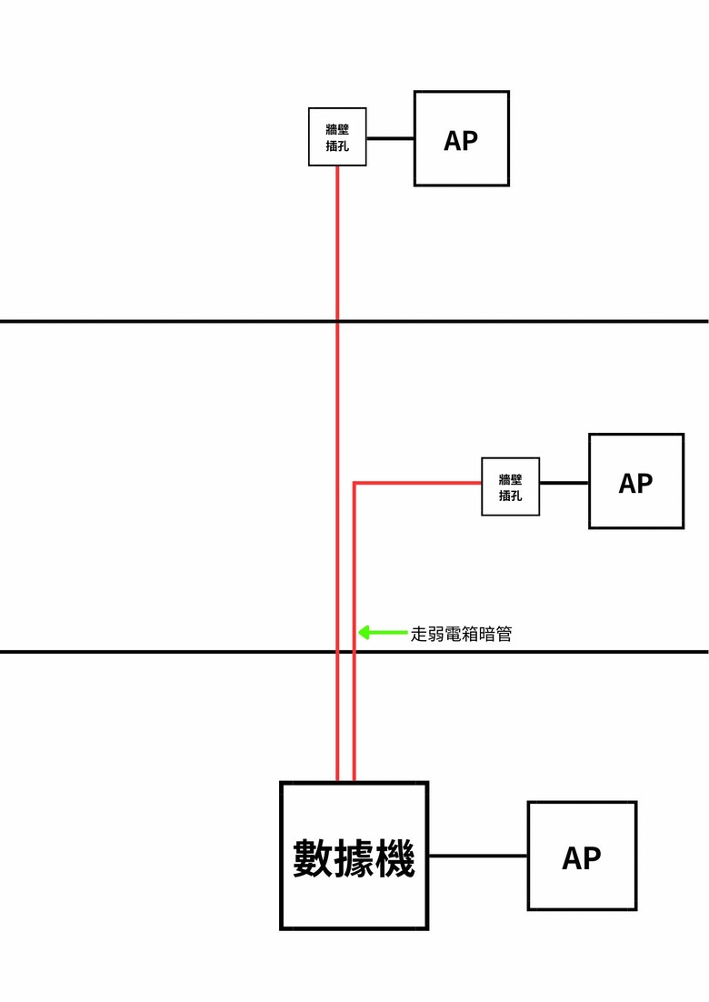 真的看不懂Mesh要怎麼裝