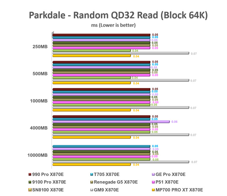 【綜合簡測】2026年PCIe 5.0x4 2TB SSD 高效能主控 X870E 平台效能差異亂評 (圖多)