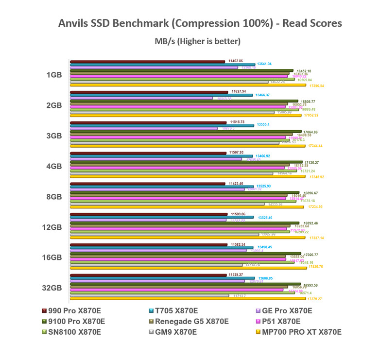 【綜合簡測】2026年PCIe 5.0x4 2TB SSD 高效能主控 X870E 平台效能差異亂評 (圖多)