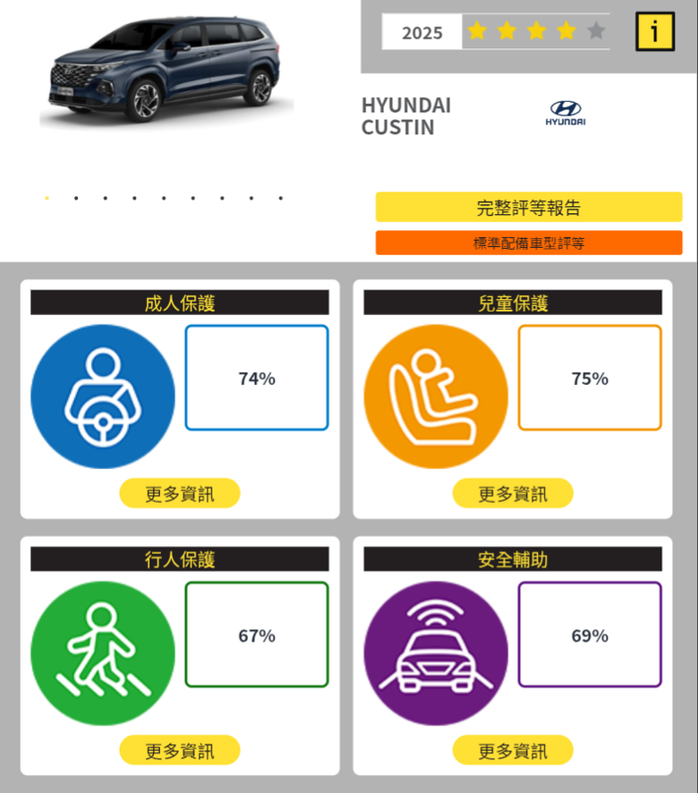 韓系車的安全是不是吹出來的？