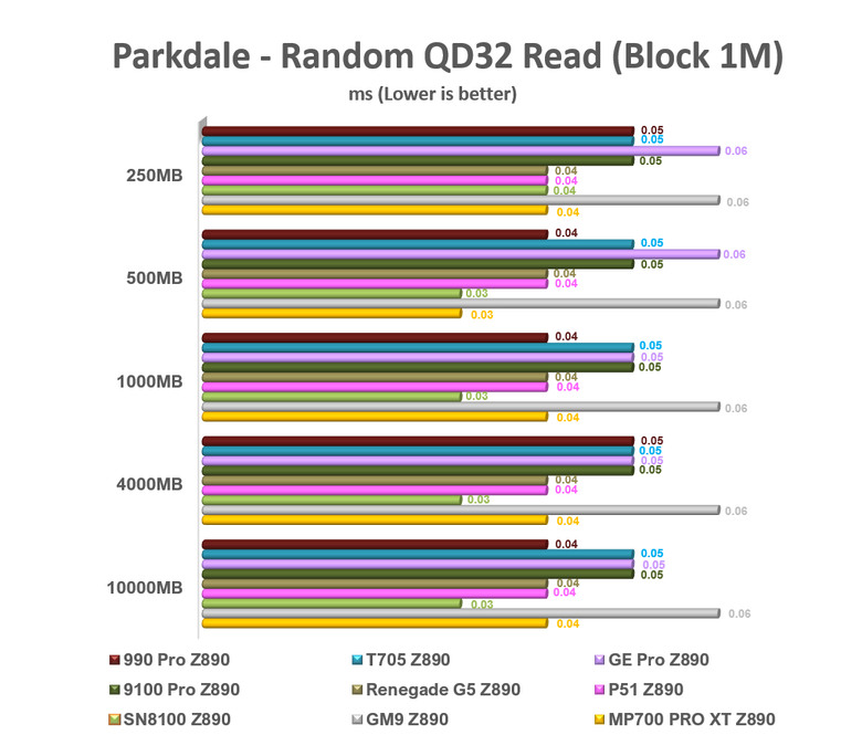 【綜合簡測】2026年PCIe 5.0x4 2TB SSD 高效能主控Z890平台效能差異亂評 (圖多)