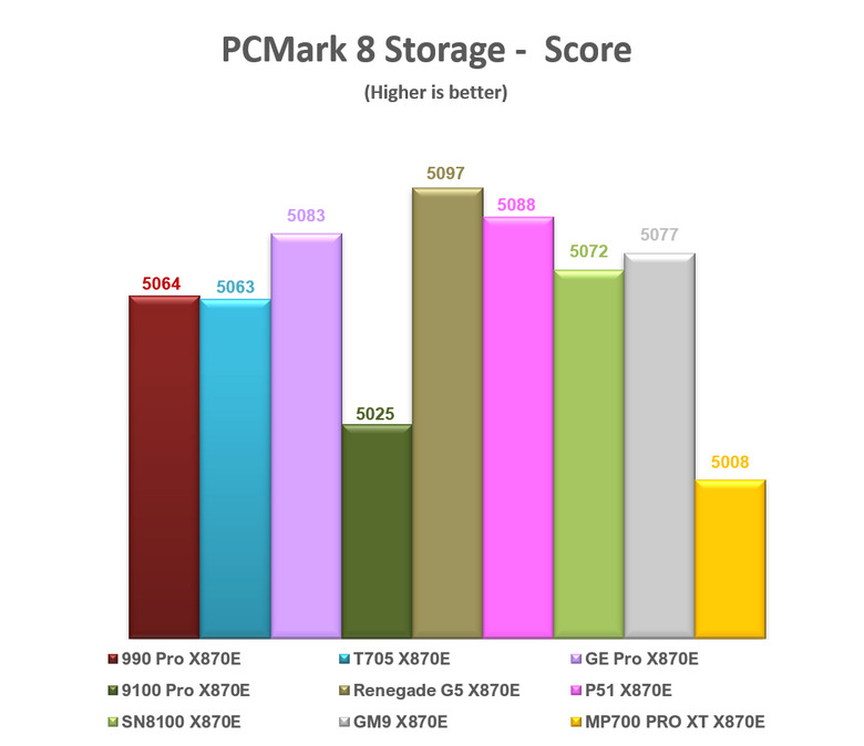 【綜合簡測】2026年PCIe 5.0x4 2TB SSD 高效能主控 X870E 平台效能差異亂評 (圖多)
