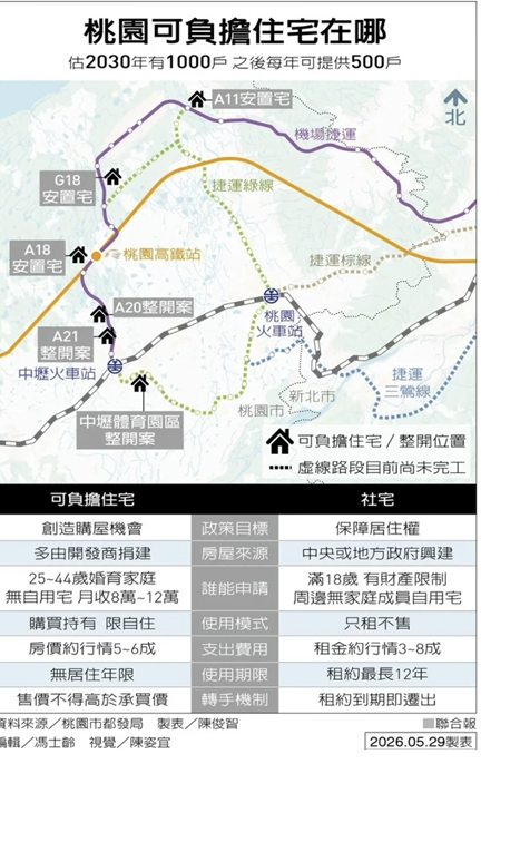 可負擔宅才是居住正義吧?