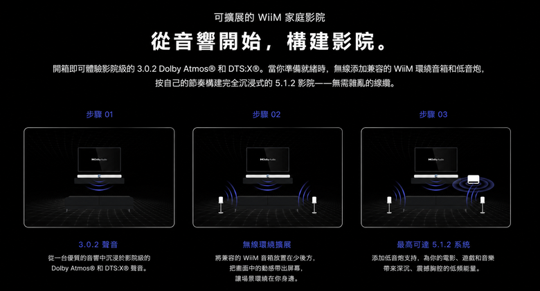 【WiiM Bar 開箱】WiiM 的聲霸 搭配WIIM AMP結合被動喇叭,真正瞄準的是客廳家庭劇院平台