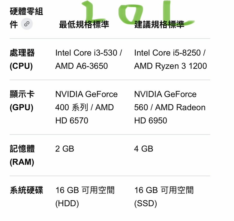 中年男子電腦新手求電腦菜單