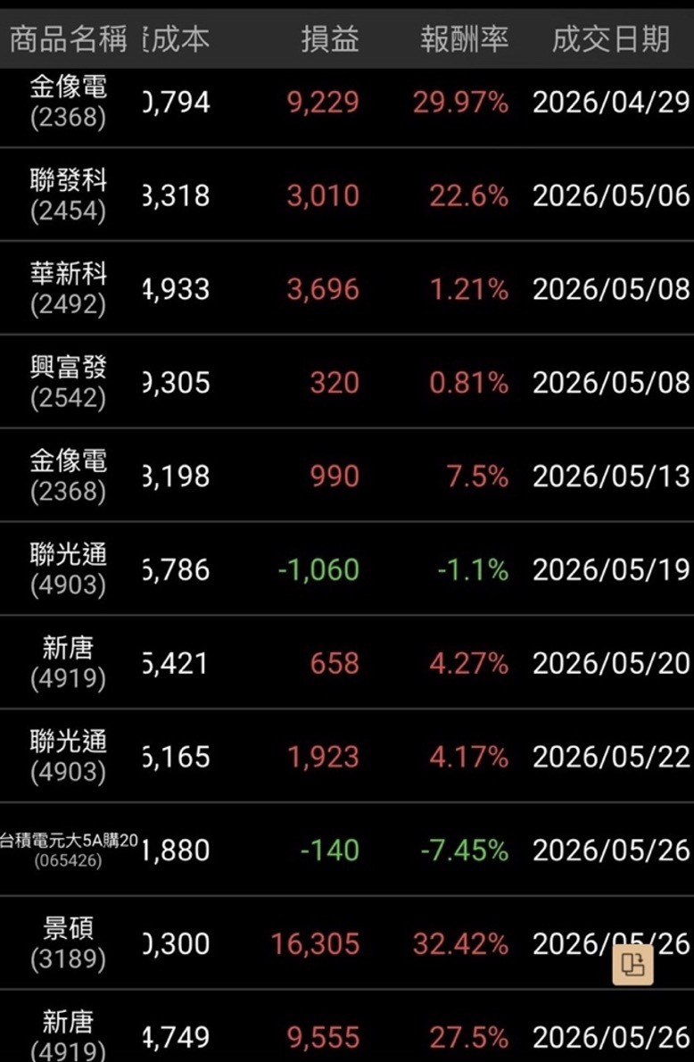滿手科技股也是會怕直接一次奉還