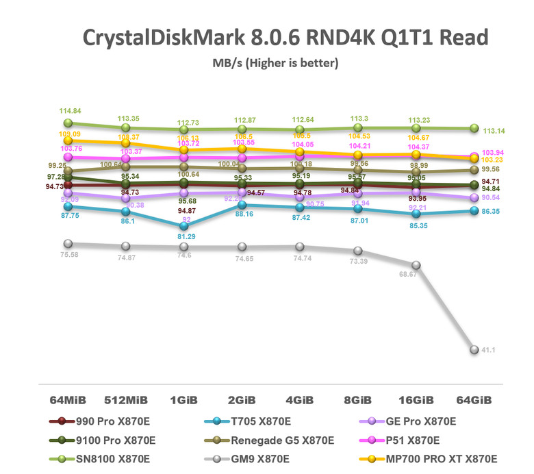 【綜合簡測】2026年PCIe 5.0x4 2TB SSD 高效能主控 X870E 平台效能差異亂評 (圖多)