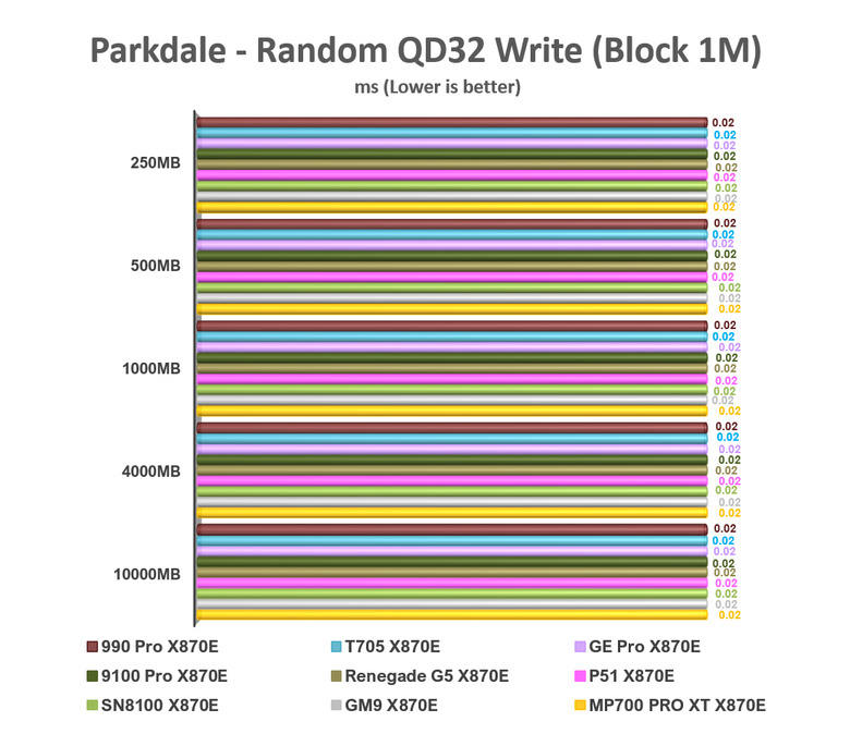 【綜合簡測】2026年PCIe 5.0x4 2TB SSD 高效能主控 X870E 平台效能差異亂評 (圖多)