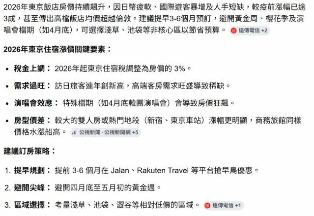 東京住宿漲到看不下去 旅費到底怎麼控