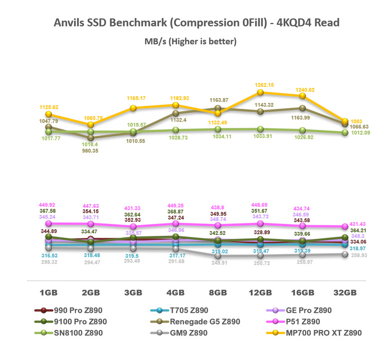 【綜合簡測】2026年PCIe 5.0x4 2TB SSD 高效能主控Z890平台效能差異亂評 (圖多)