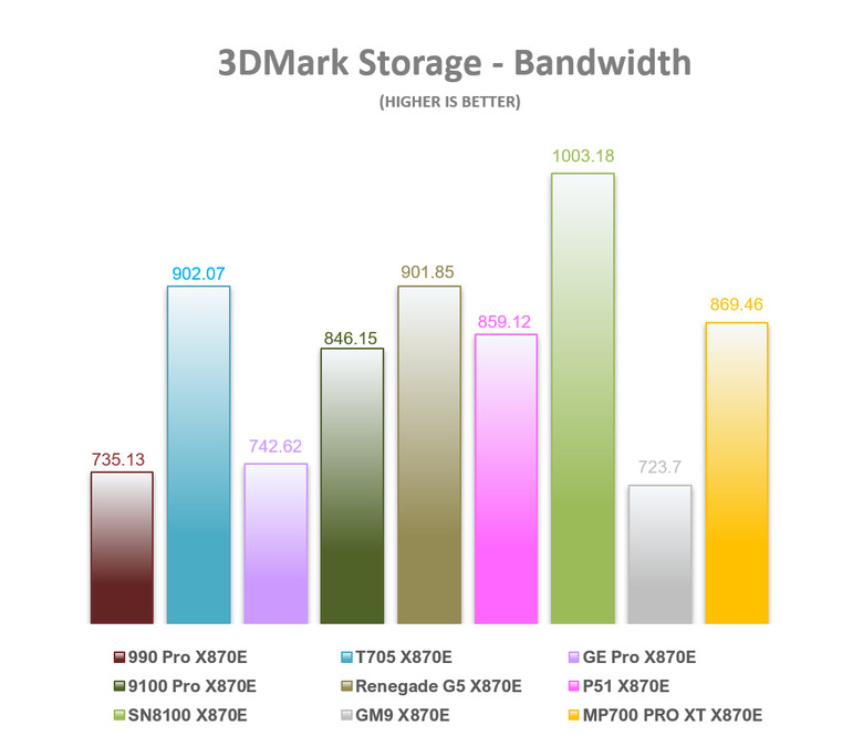 【綜合簡測】2026年PCIe 5.0x4 2TB SSD 高效能主控 X870E 平台效能差異亂評 (圖多)