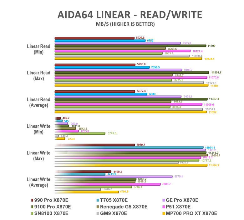 【綜合簡測】2026年PCIe 5.0x4 2TB SSD 高效能主控 X870E 平台效能差異亂評 (圖多)