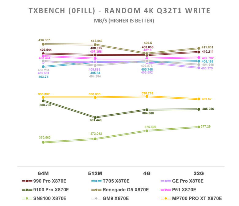 【綜合簡測】2026年PCIe 5.0x4 2TB SSD 高效能主控 X870E 平台效能差異亂評 (圖多)