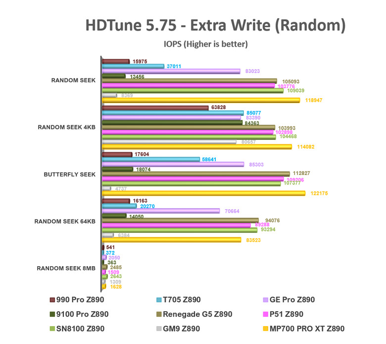 【綜合簡測】2026年PCIe 5.0x4 2TB SSD 高效能主控Z890平台效能差異亂評 (圖多)