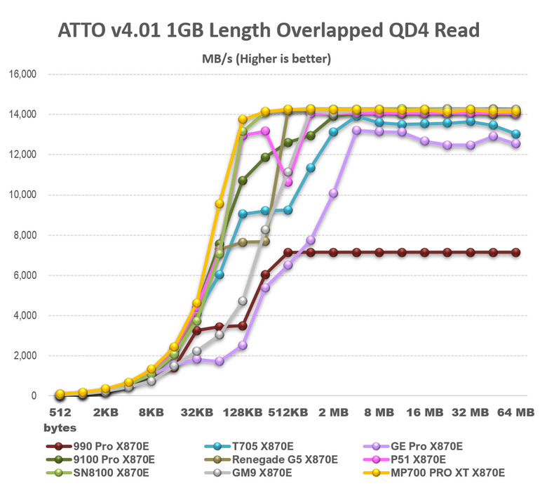 【綜合簡測】2026年PCIe 5.0x4 2TB SSD 高效能主控 X870E 平台效能差異亂評 (圖多)