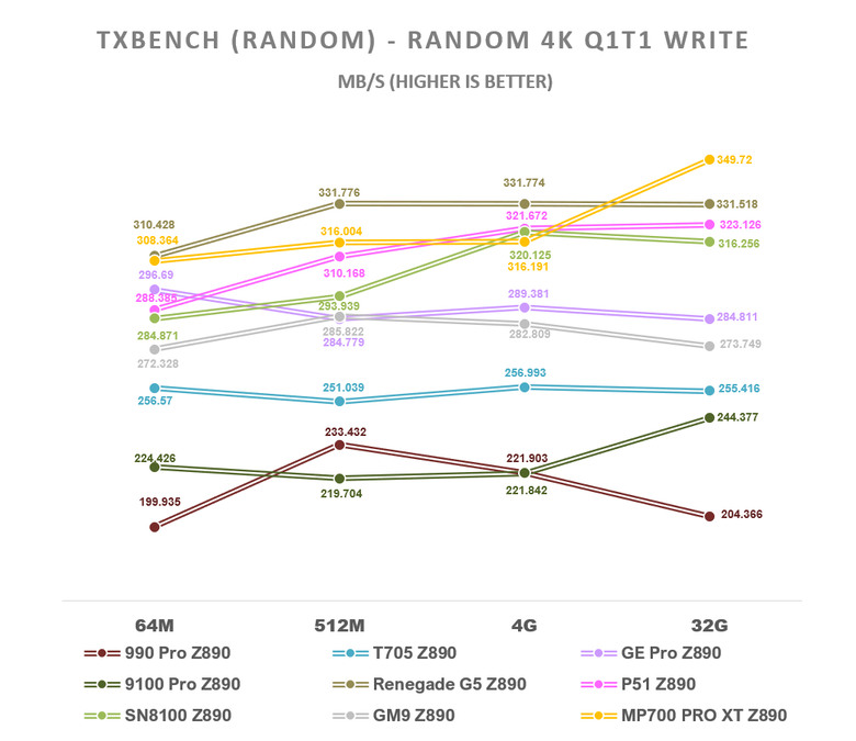 【綜合簡測】2026年PCIe 5.0x4 2TB SSD 高效能主控Z890平台效能差異亂評 (圖多)