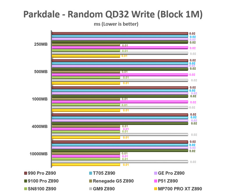 【綜合簡測】2026年PCIe 5.0x4 2TB SSD 高效能主控Z890平台效能差異亂評 (圖多)