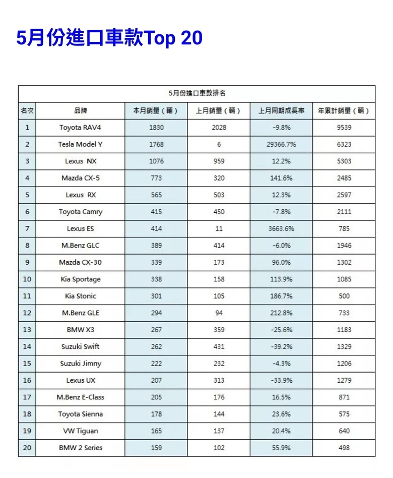 Rav4六代越賣越爛什麼時候會進2.0呢
