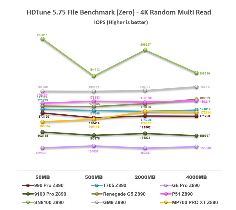 【綜合簡測】2026年PCIe 5.0x4 2TB SSD 高效能主控Z890平台效能差異亂評 (圖多)
