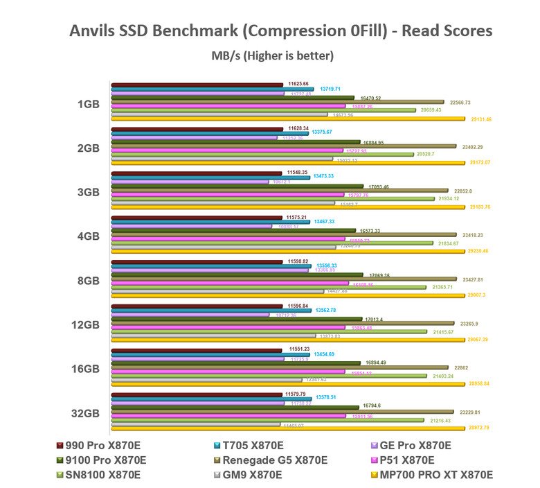 【綜合簡測】2026年PCIe 5.0x4 2TB SSD 高效能主控 X870E 平台效能差異亂評 (圖多)