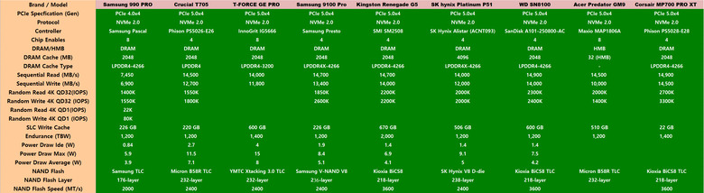 【綜合簡測】2026年PCIe 5.0x4 2TB SSD 高效能主控Z890平台效能差異亂評 (圖多)