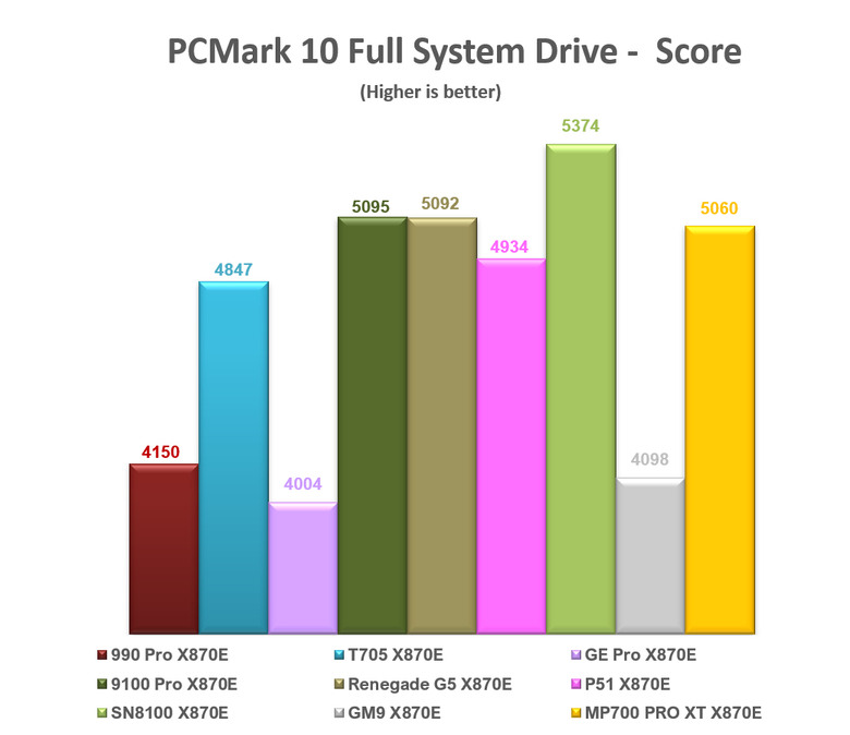 【綜合簡測】2026年PCIe 5.0x4 2TB SSD 高效能主控 X870E 平台效能差異亂評 (圖多)