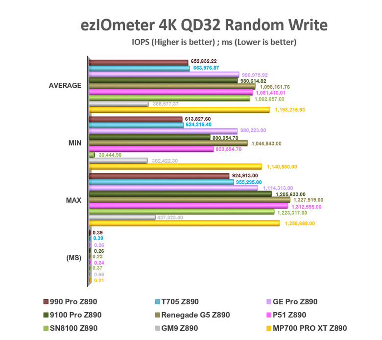 【綜合簡測】2026年PCIe 5.0x4 2TB SSD 高效能主控Z890平台效能差異亂評 (圖多)