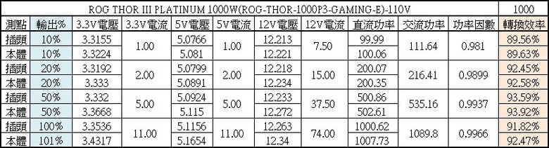 點我看大圖 ROG THOR III 1000W ATX 3.1白金全模組電源開箱