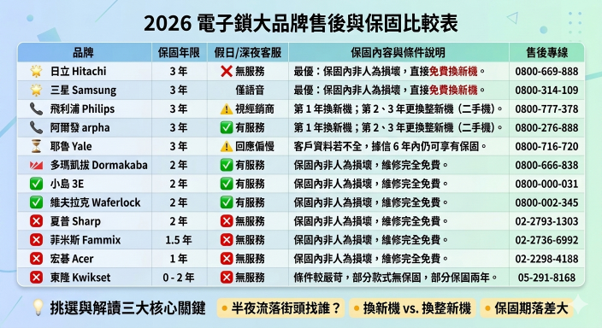 2026電子鎖產品分析(無廣告)
