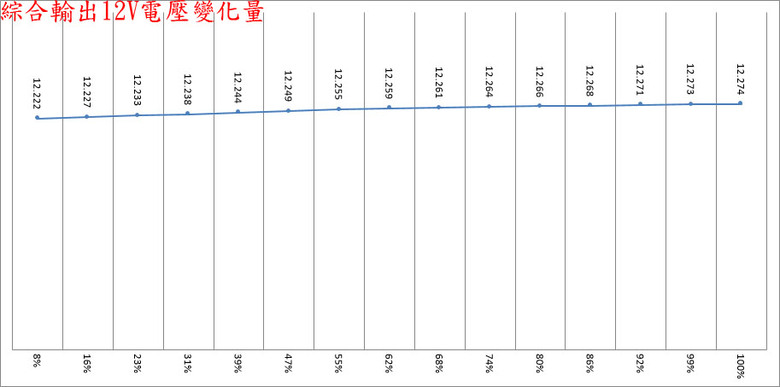 點我看大圖 ROG THOR III 1000W ATX 3.1白金全模組電源開箱