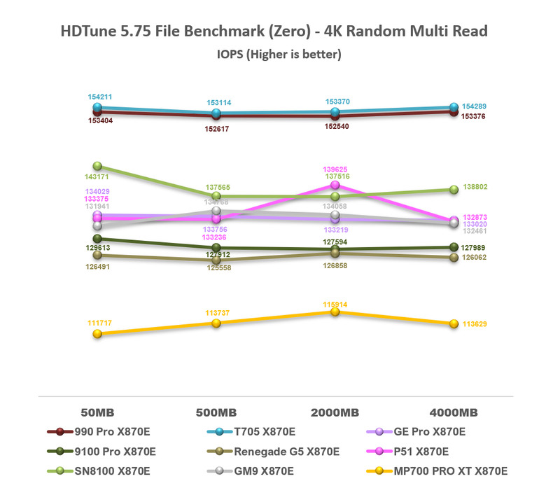 【綜合簡測】2026年PCIe 5.0x4 2TB SSD 高效能主控 X870E 平台效能差異亂評 (圖多)