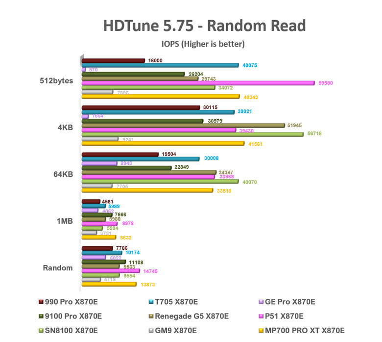 【綜合簡測】2026年PCIe 5.0x4 2TB SSD 高效能主控 X870E 平台效能差異亂評 (圖多)
