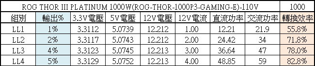 點我看大圖 ROG THOR III 1000W ATX 3.1白金全模組電源開箱
