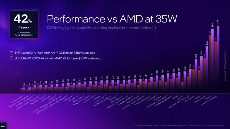 【Computex 2026】提供更多移動遊戲效能體驗！Intel Arc G3 PC 掌機處理器效能解析