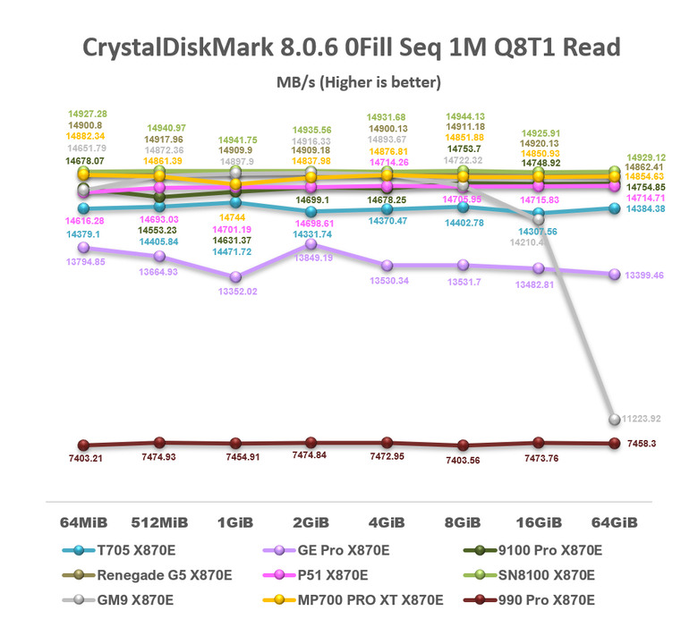 【綜合簡測】2026年PCIe 5.0x4 2TB SSD 高效能主控 X870E 平台效能差異亂評 (圖多)