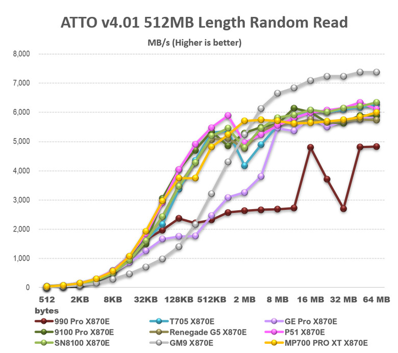 【綜合簡測】2026年PCIe 5.0x4 2TB SSD 高效能主控 X870E 平台效能差異亂評 (圖多)