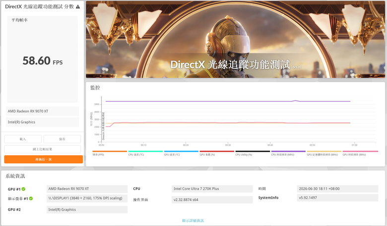 ASUS 華碩 TUF Gaming Radeon™ RX 9070 XT 16GB GDDR6 OC 超頻版 顯示卡開箱分享與測試