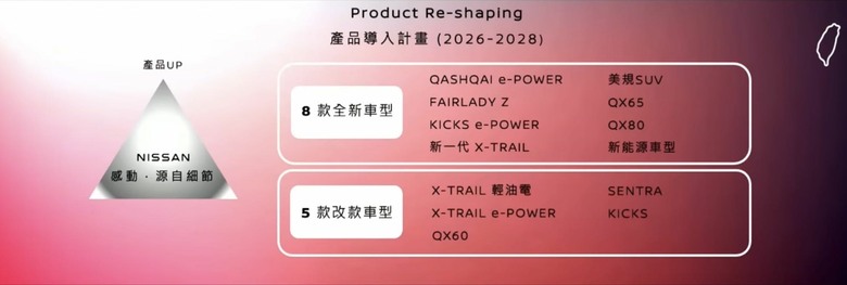 全新大改款 Kicks e-Power日本正式發表!