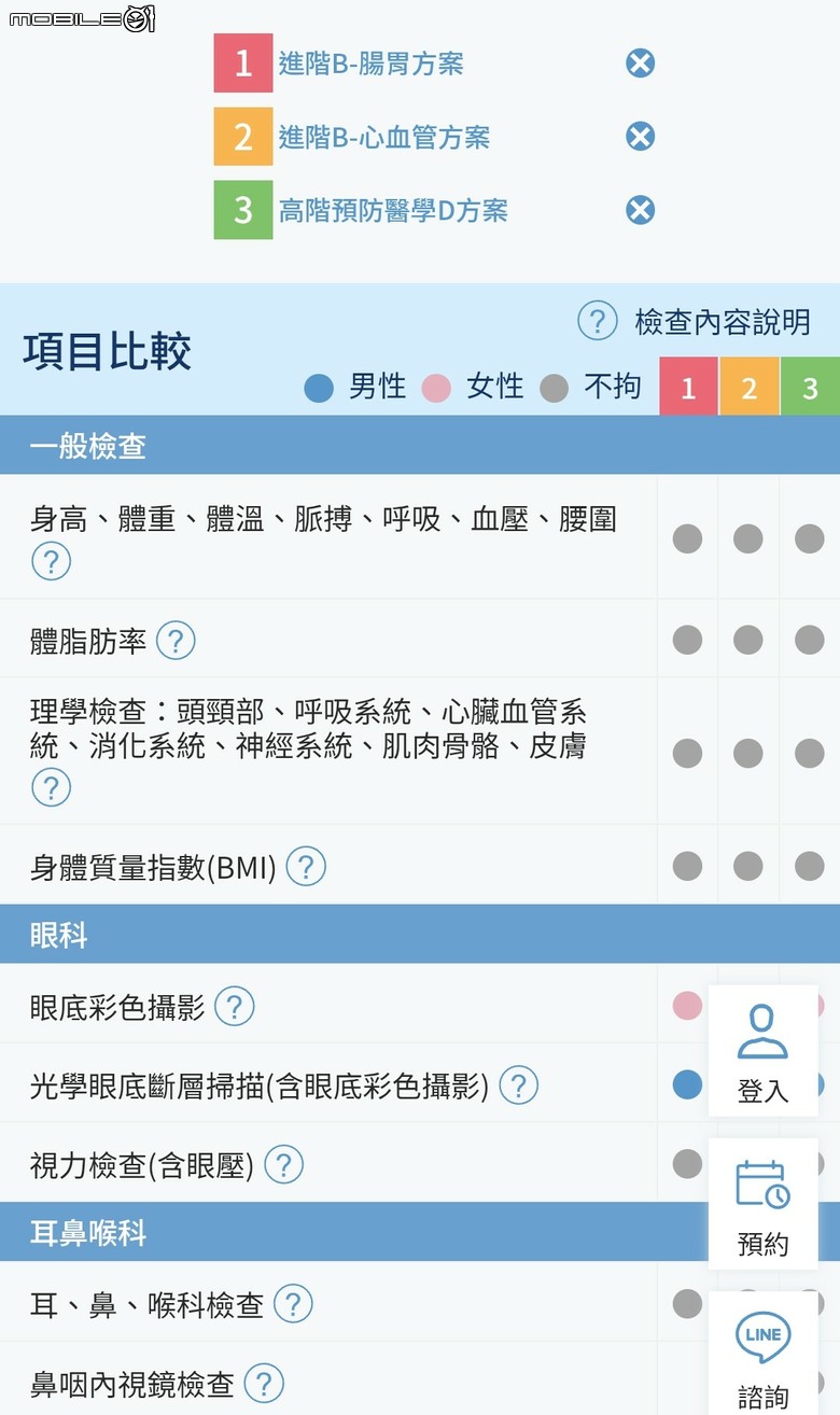 大家會用健檢網站智能檢測來選方案嗎