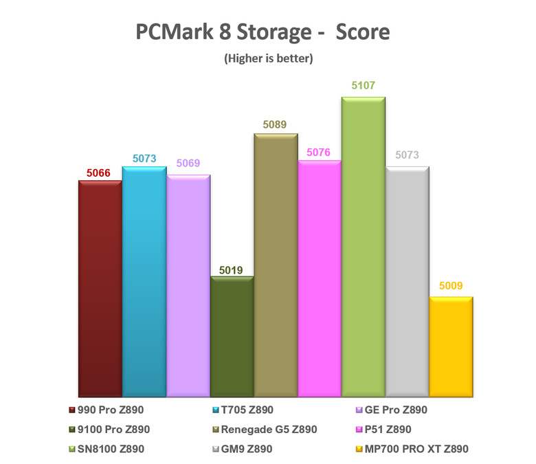 【綜合簡測】2026年PCIe 5.0x4 2TB SSD 高效能主控Z890平台效能差異亂評 (圖多)