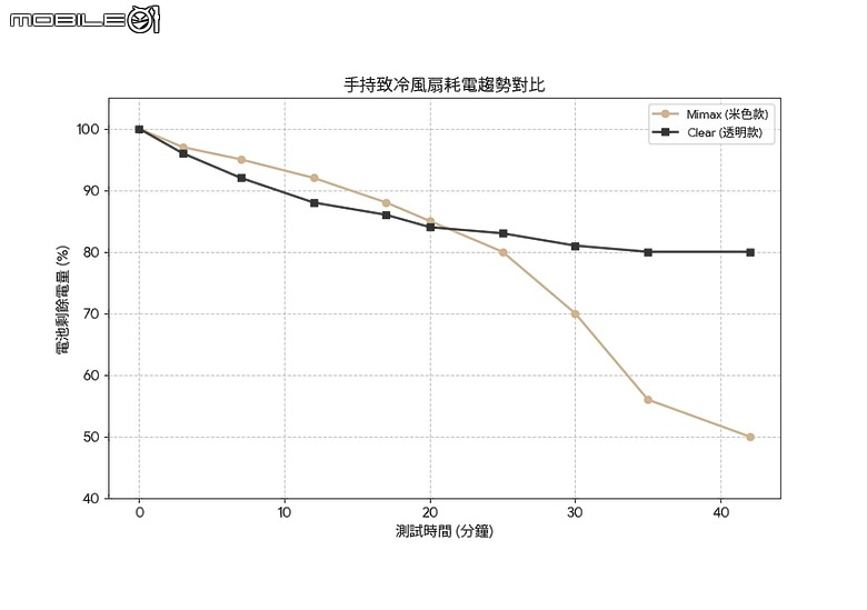 mimax 米覓 高速冰晶冷風扇 P2000-開箱測試